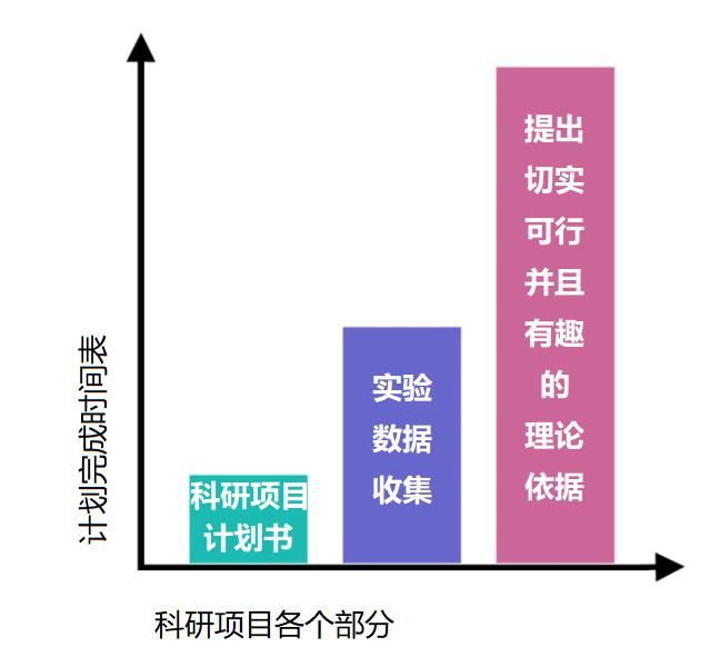 博士生|看了一天其他博士生的日常，我自闭了