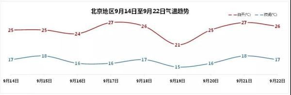 注意 北京今夜局地大雨到暴雨 本周天气阴雨当道 全网搜