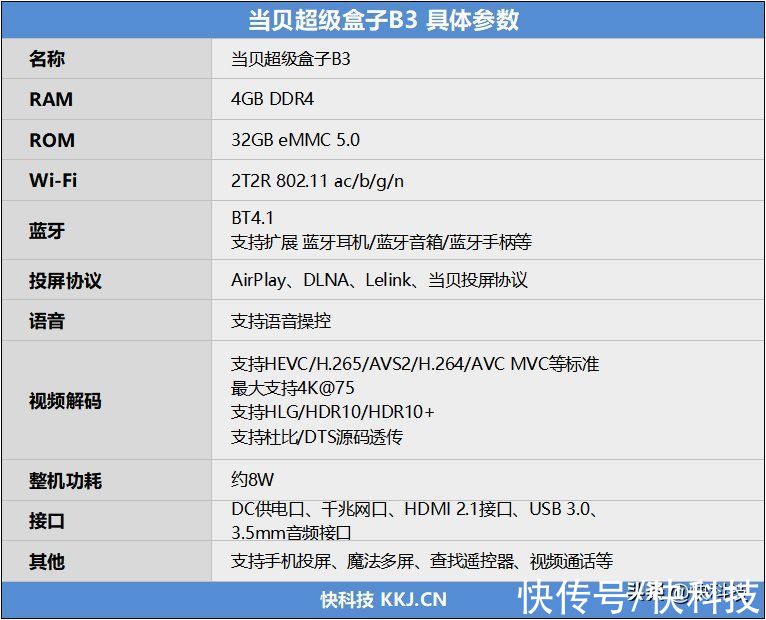 电视|599元极致性价比！当贝超级盒子B3评测：最强性能秒杀外贸盒子