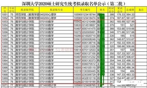 2021考研成绩公布！二流高校专业课压分严重，一志愿双非生傻眼了