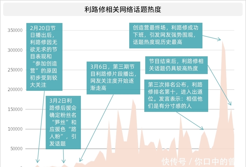利路修下班有多火,连俄罗斯驻华大使馆都发文恭喜利路修下班成功
