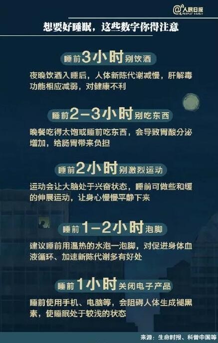 不孕不育|网红褪黑素或致不孕不育90后睡眠困难户那我怎么办