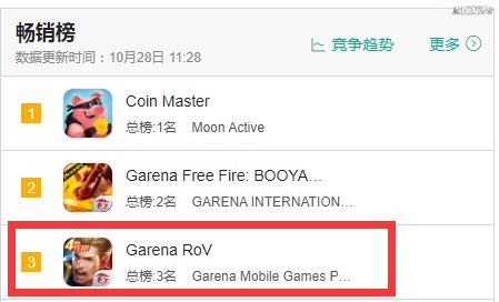 LOL|山寨版LOL风靡东南亚，拳头起诉44页却失败，如今靠手游复仇