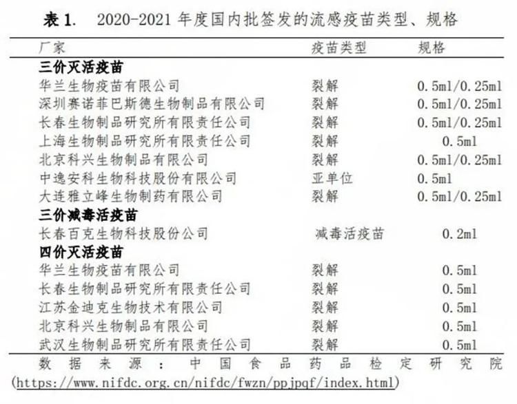 疫苗|临沂流感疫苗开打！您想知道的都在这里