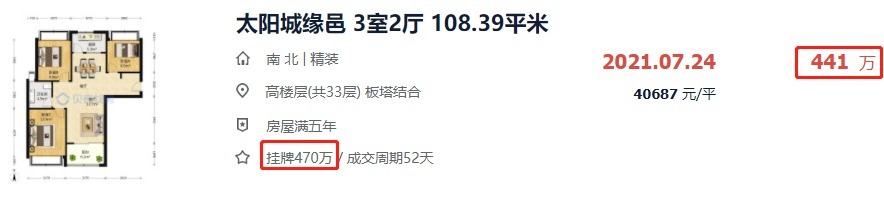 二手房|苏州一批业主涨价失败!挂牌2年卖不掉,狂降70万才成交!