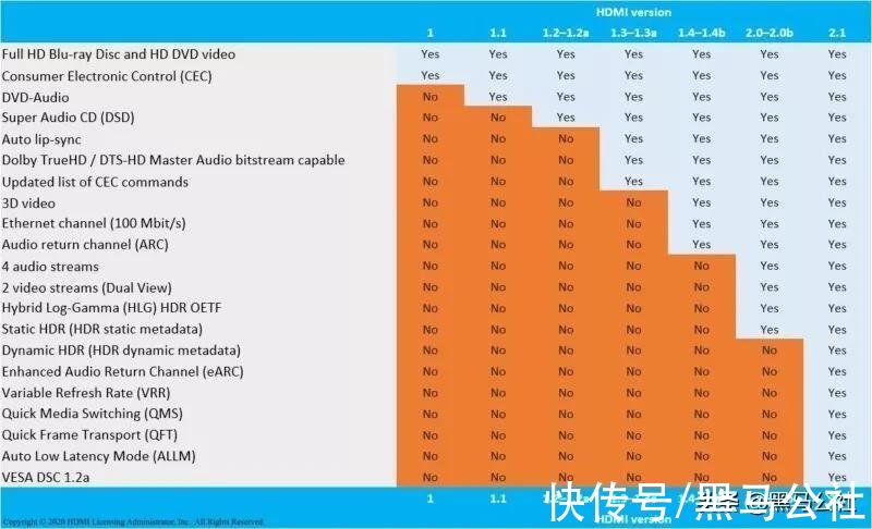 接口|“虚标”参数引争议，小米：我太冤了