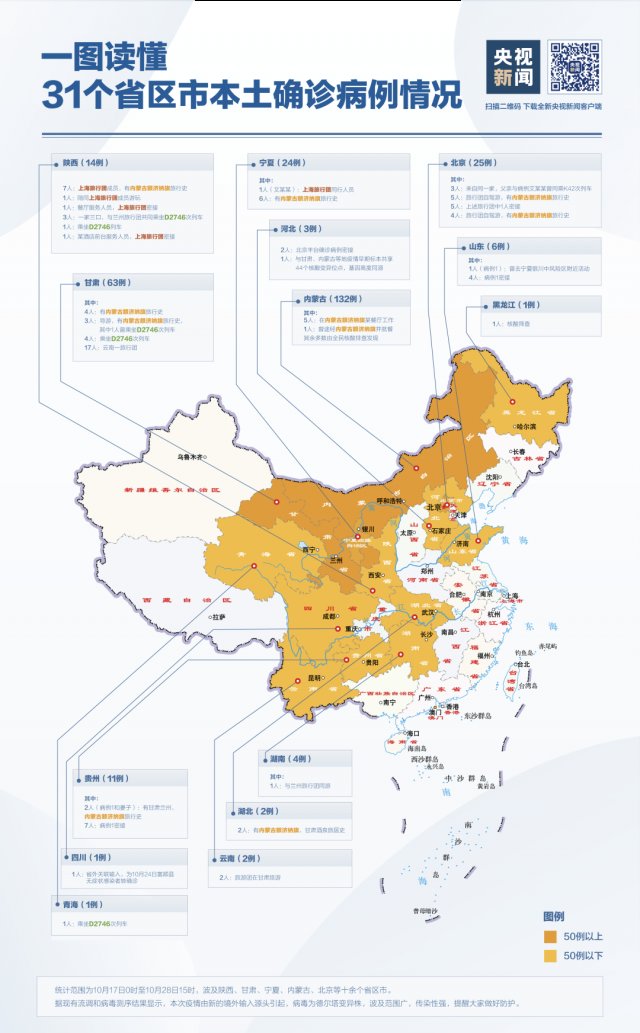 病例|11天近300例！一图读懂本土确诊病例分布情况