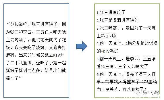 小熊|数据可视化的基本规范,15张图打包一次讲清楚