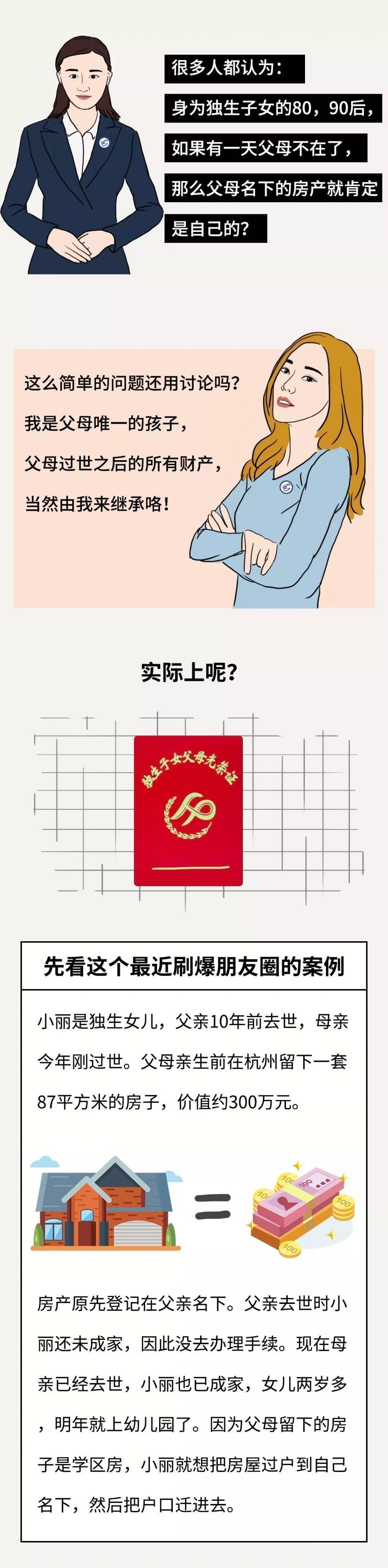 小张|惊人提醒这些情况将令独生子女无法继承房产太实用了