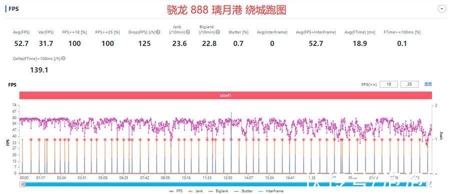 芯片|三代骁龙旗舰芯片实测，这一次的骁龙8实力几何？