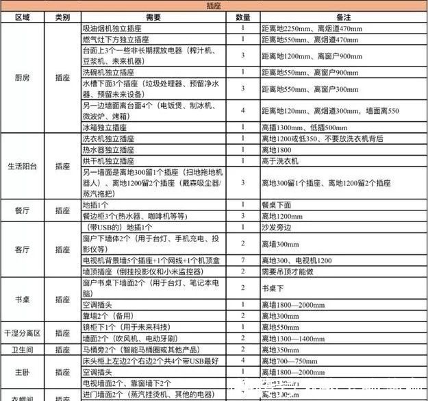 齐家青清|新房水电这11个注意事项,扎了89%业主的心!附解决方案