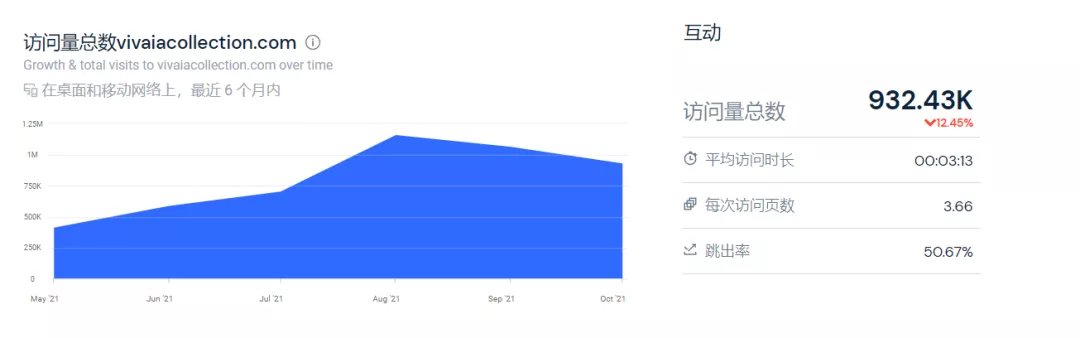 斯达领科|年均复合增长率超300%，难怪这个独立站会被字节跳动看上