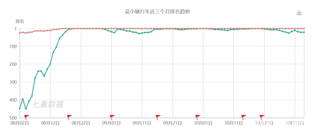 工人|花小猪如何“俘获”打工人？