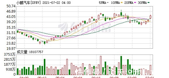 中航锂电|科技日报:FF今晚登陆纳斯达克阿里云公布“抄袭事件”调查结果