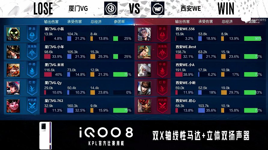 百里守约|西安WE 1-0 厦门VG，稳字当头层层突破，WE先下一城