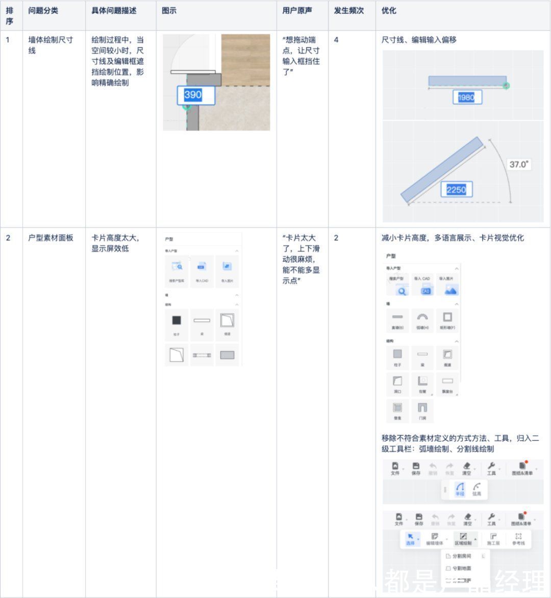 可用性|量化用户研究：可用性测试