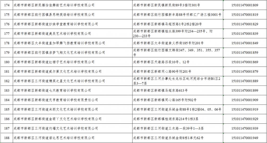 白名单|@新都家长，请查收最新校外培训机构白名单！