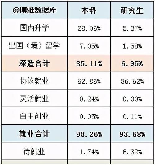 江苏两所被一个专业带火的大学，热度很高，但建议谨慎报考