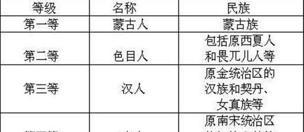 后王封地|若唐宋元明清能去掉一个朝代,你会选择去掉哪个?