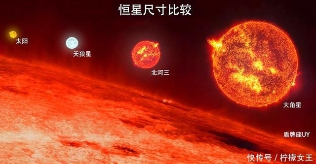 宇宙中最大的恒星竟然如此之大？体积竟然是地球的6500万亿倍！