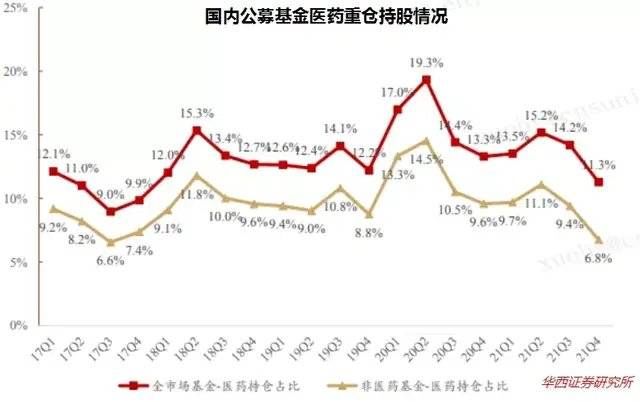 基金经理|人人都骂基金经理时，医药板块能抄底了吗？