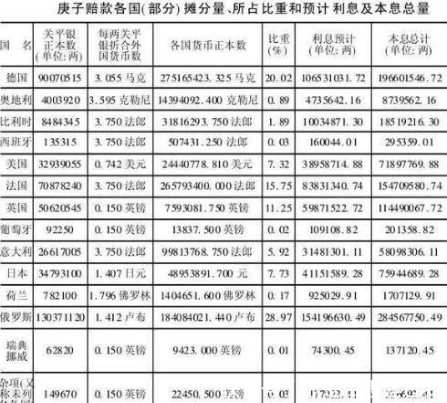 结束|欧洲一国,为恢复邦交关系赔偿中国四百万,两国结束交战状态