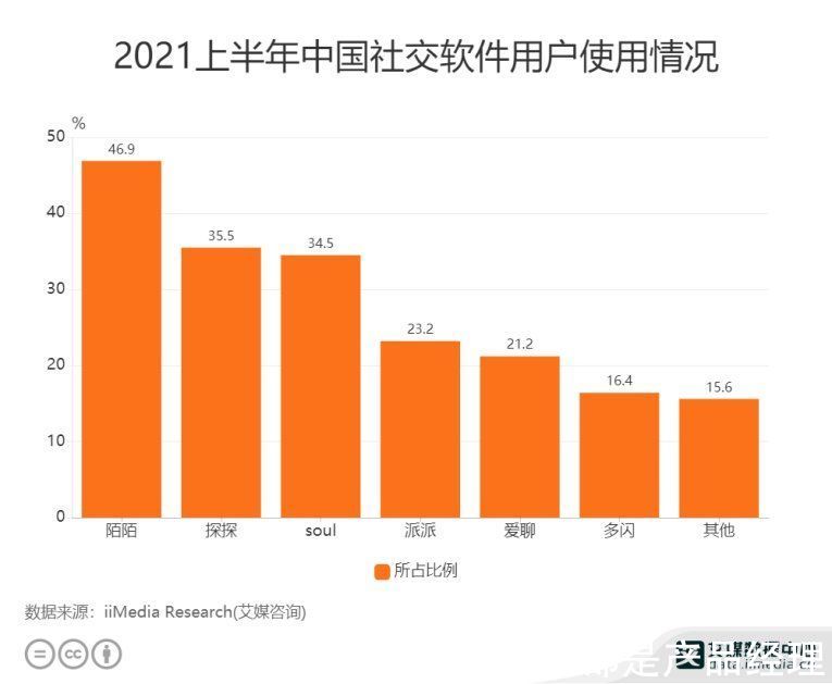 陌生人|2022，陌生人社交的钱还好赚吗？