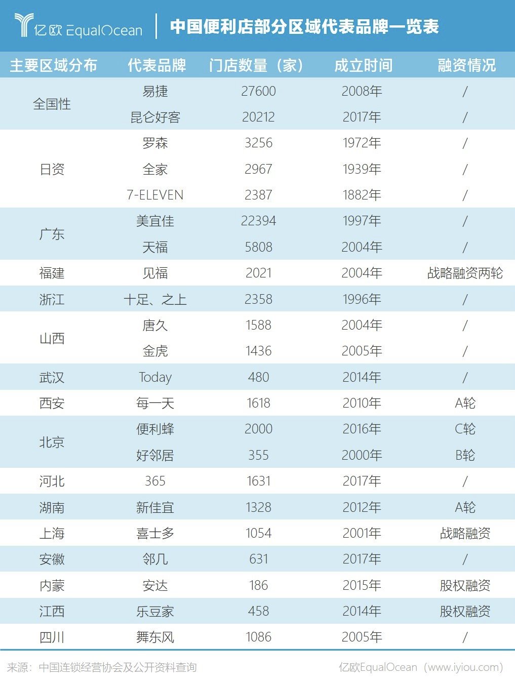 罗森|罗森争抢便利店C位