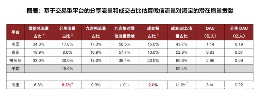 中金|微信开放外链2.0：淘宝要登账号，抖音仍未打通