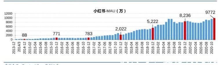 水军|小红书陷入“滤镜景点”背后：有博主一条推广收4万，还催生出水军平台