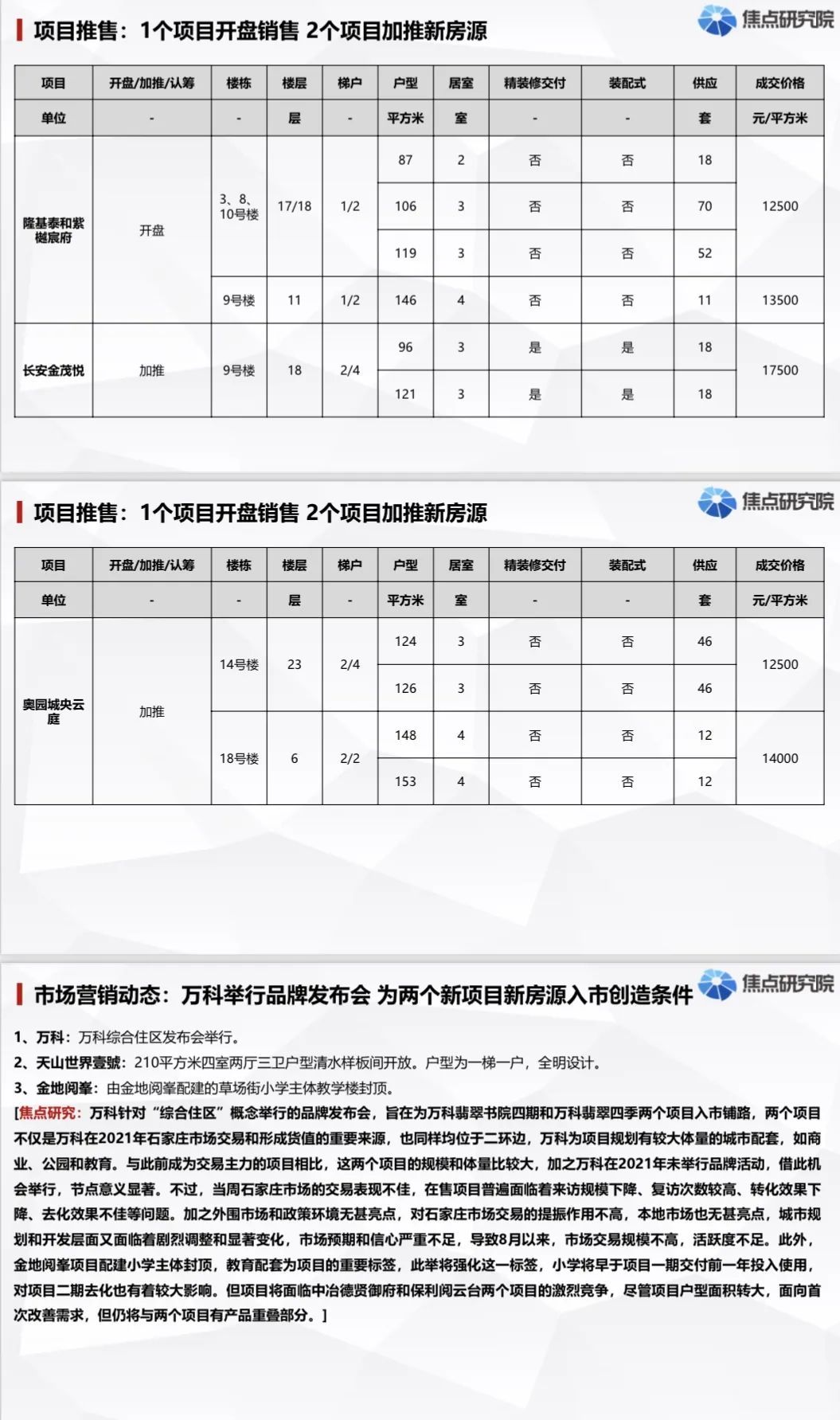 石家庄普通住宅成交621套房价15230元/平|城市周报 | 房价