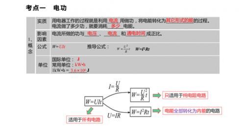 中考物理总复习知识点大汇总，快来学习！|初中物理 | 中考