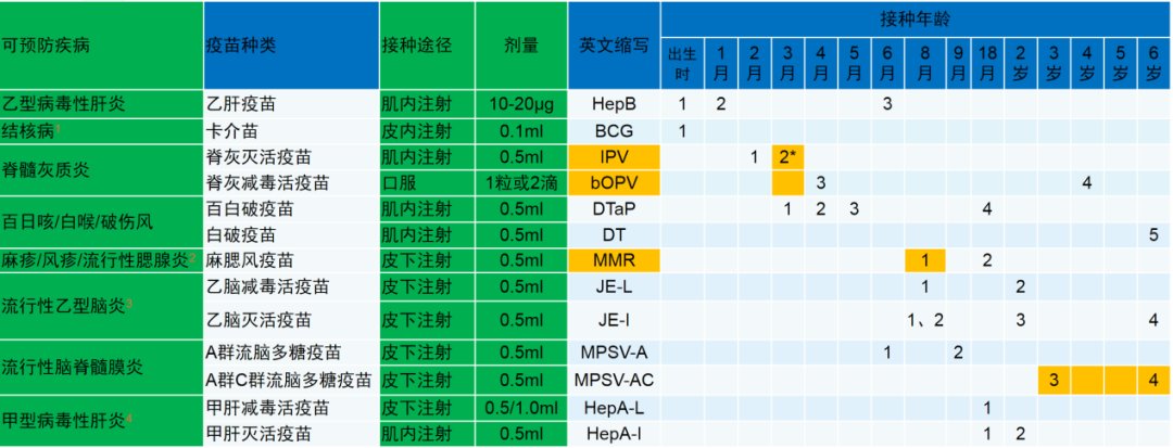 儿童|新冠病毒疫苗接种期间，儿童常规疫苗能接种吗？常见问题权威解答