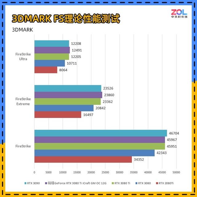 ti|铭瑄RTX 3080Ti iCraft GM评测 盖世魔王