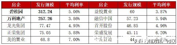房企|地产回款生死战