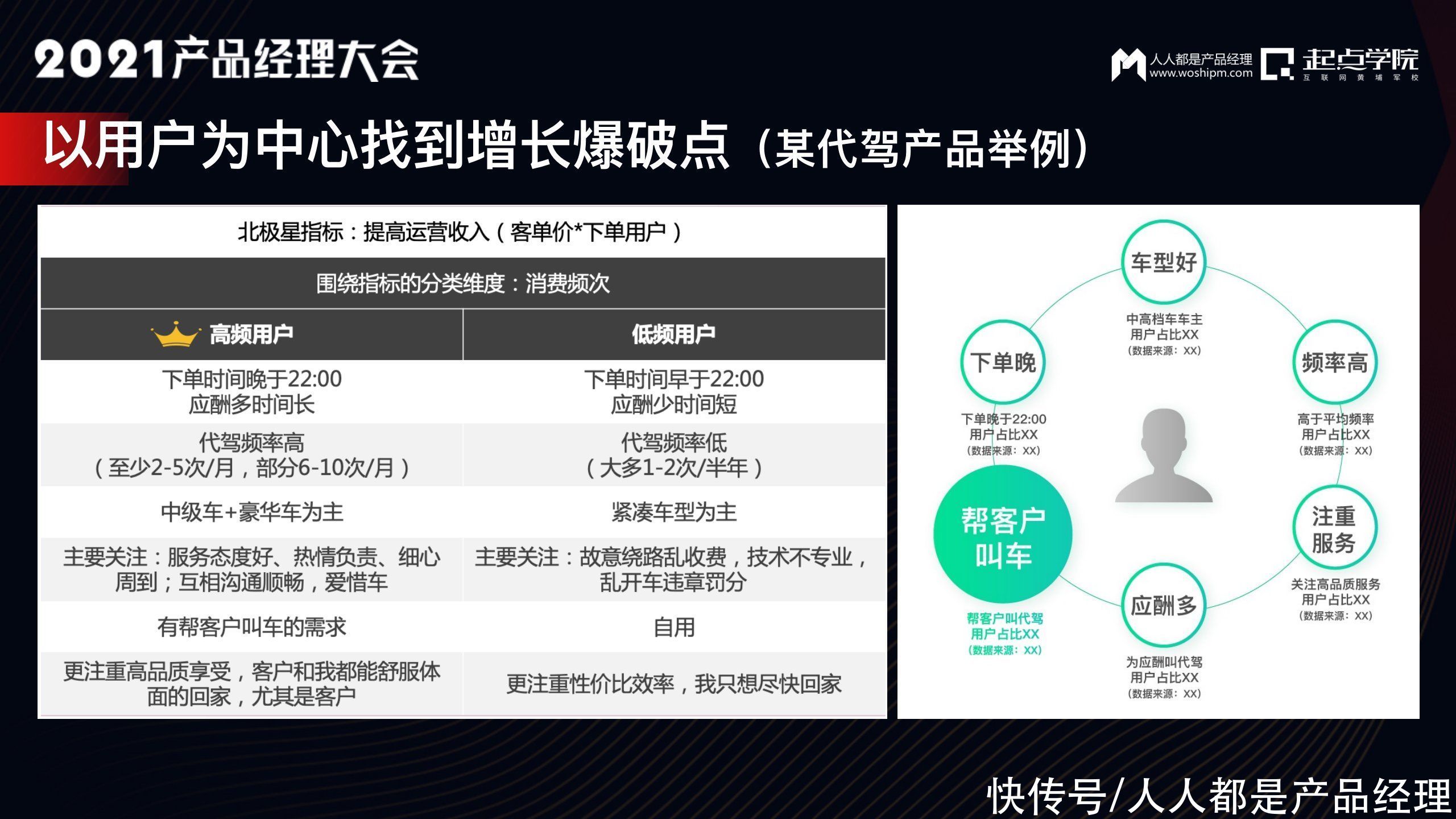 鲜奶|以用户为中心的增长实践