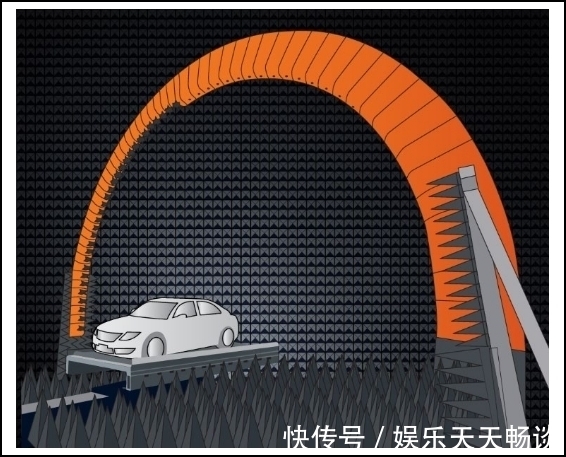射频|MVG和安立联合开发全球首个5G车辆OTA射频测试系统