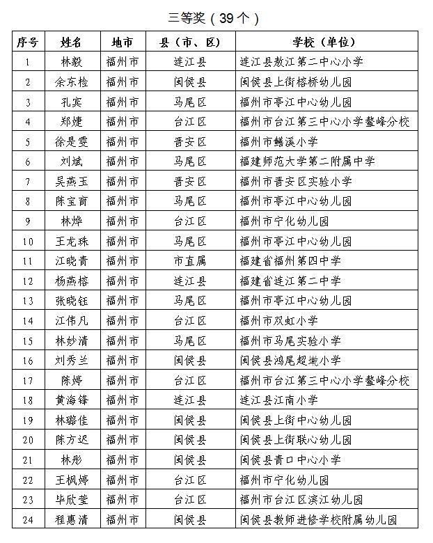 恭喜！福州56位老师获省级奖