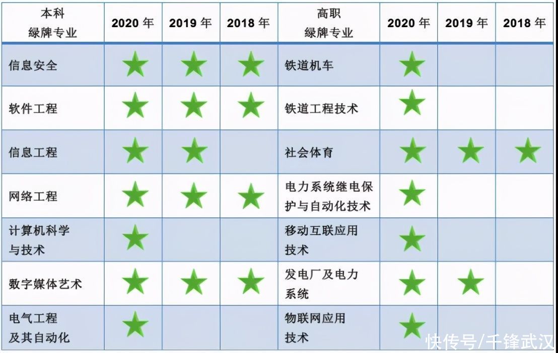 专业|2020大学生就业报告，计算机类毕业生就业率和薪资最高