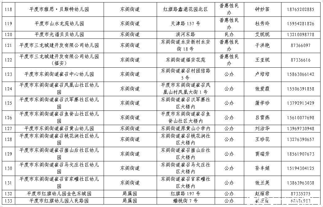 幼儿|平度市2021年幼儿园招生工作方案发布