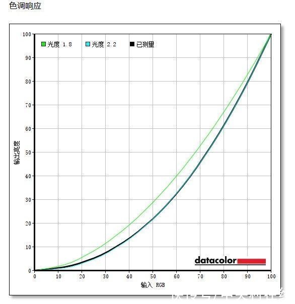 覆盖度|飞利浦剑圣系列电竞显示器24M1N3200Z评测