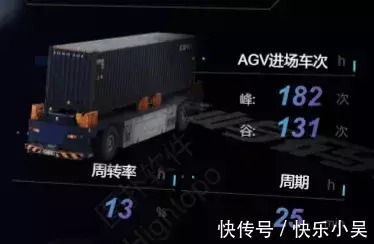 集装箱|图扑科技|智慧船舰,水运的主力军