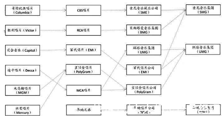 启示|海外反垄断对中国音乐市场的启示