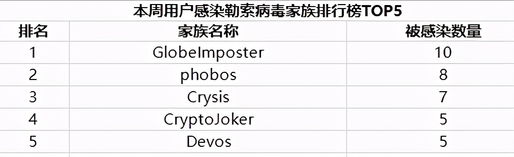 特斯拉|360安全周报第19期