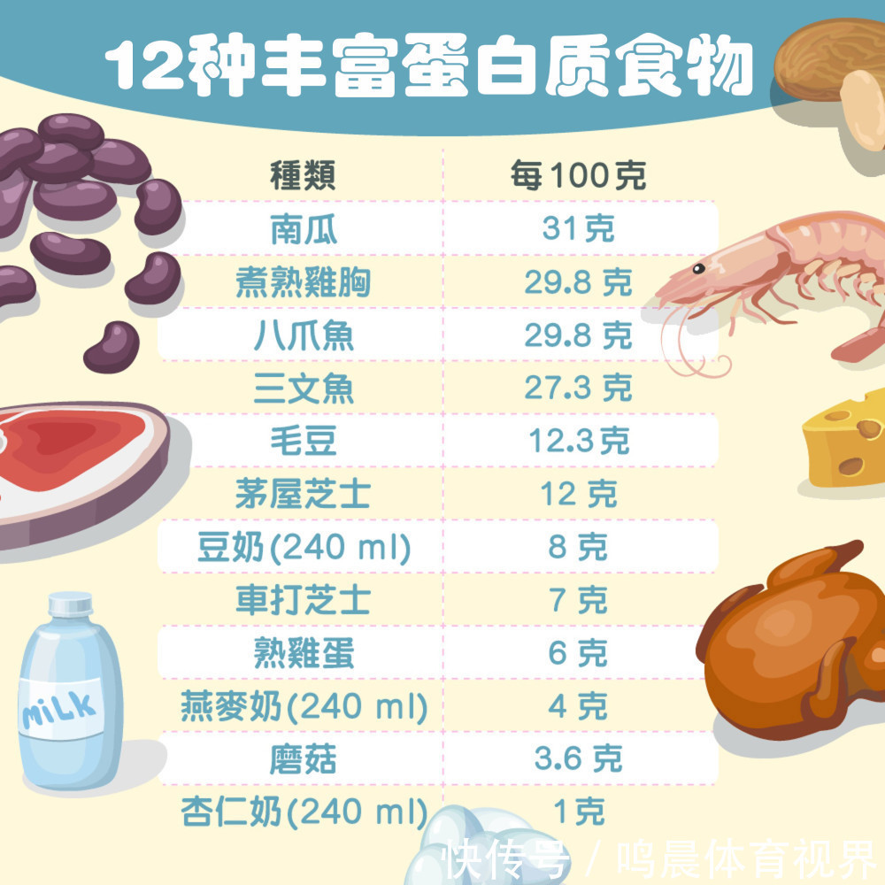 朋友|瘦身最快的7款高蛋白质食物，比吃减肥药还厉害！减肥朋友收藏好