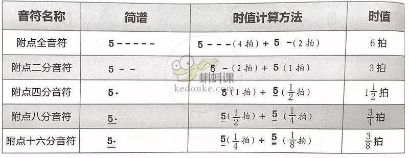 常见的单纯音符