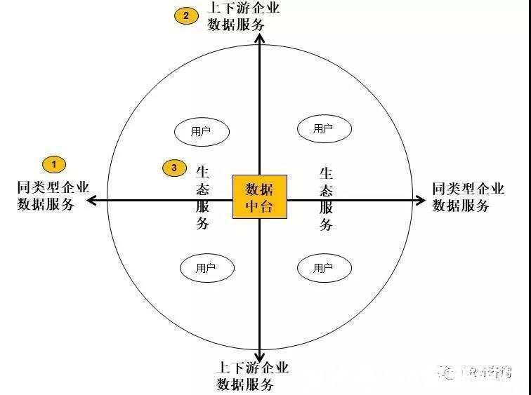 资源|杨峻：数字化时代的B2B服务转型