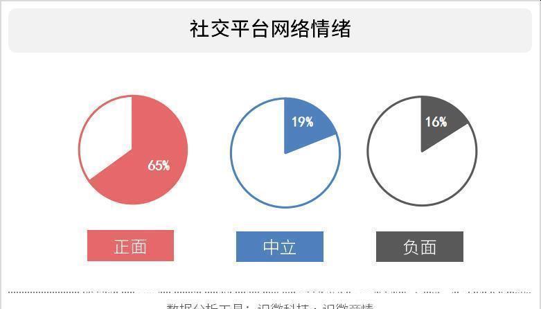 腾讯游戏|王者荣耀上线未成年人新规，小朋友们的快乐没有了