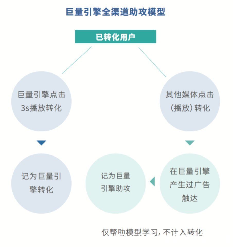 广告主|存量中寻找增量，社交APP的机会在哪？