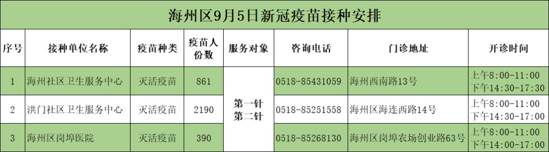 新冠灭活疫苗|【重要通知】海州区9月5日新冠疫苗接种安排